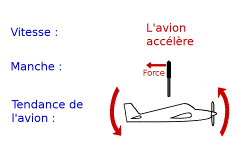 avionaccelere