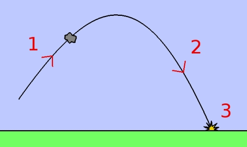 parabola