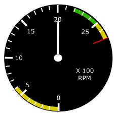 tachometer